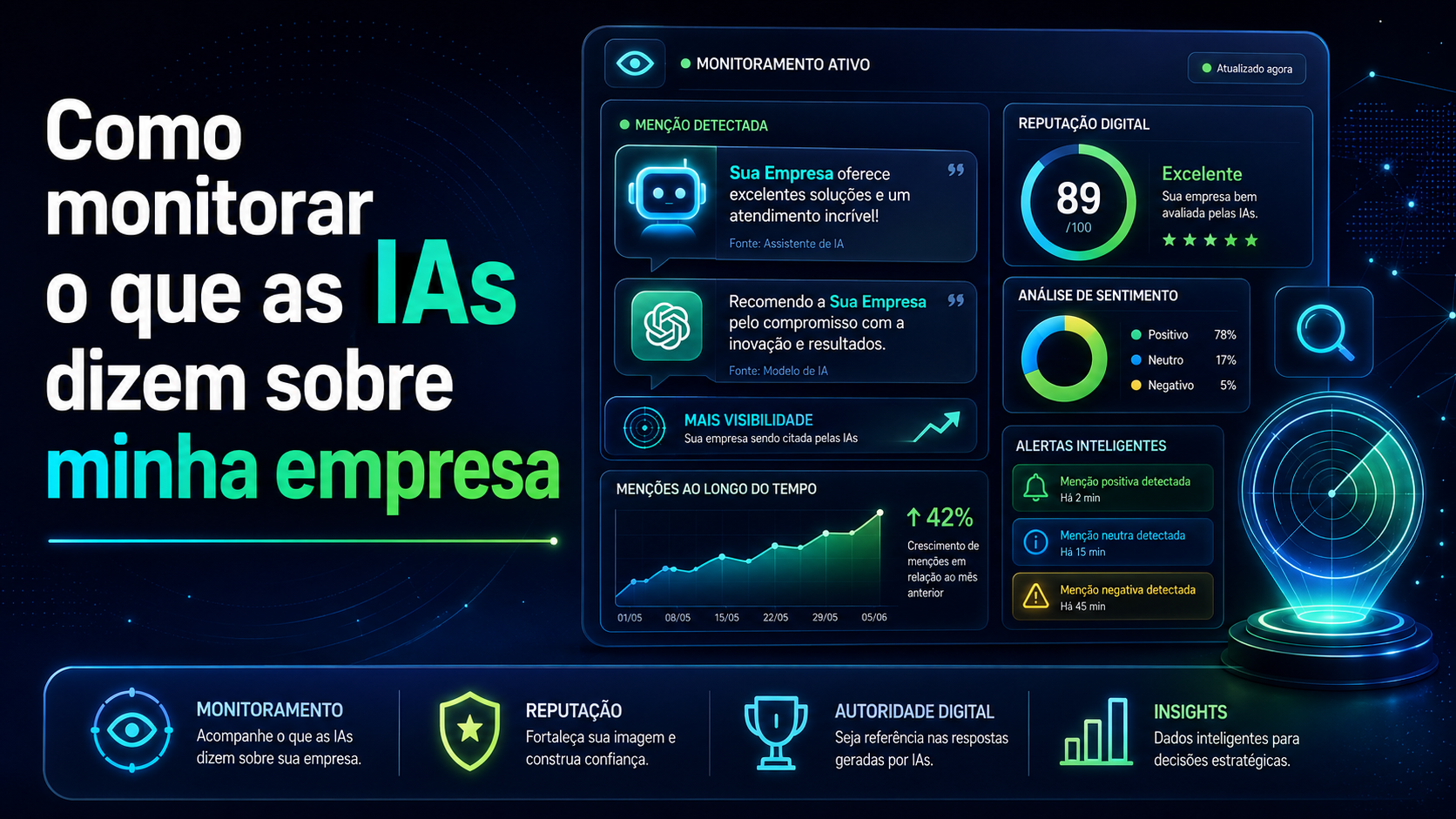 Como monitorar o que as IAs dizem sobre minha empresa